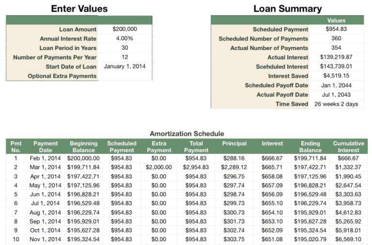 excel-loan-calculator-with-extra-payments-sample
