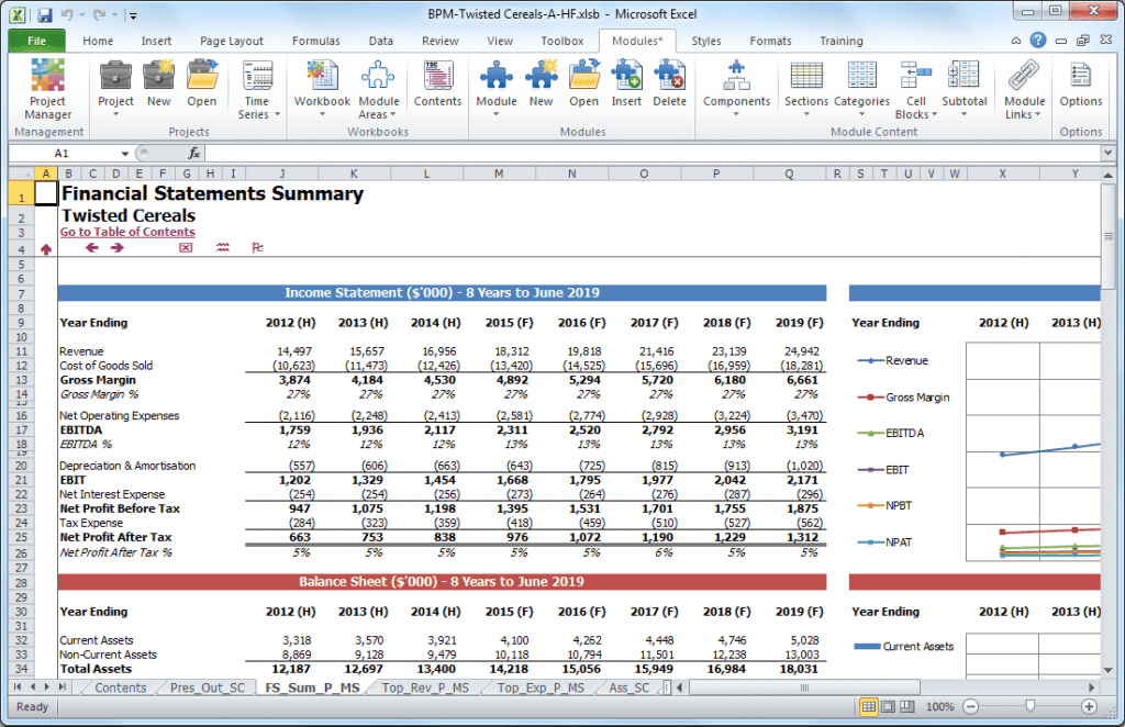 Financial Forecast Sample Excel And Business Forecasting Template 8221