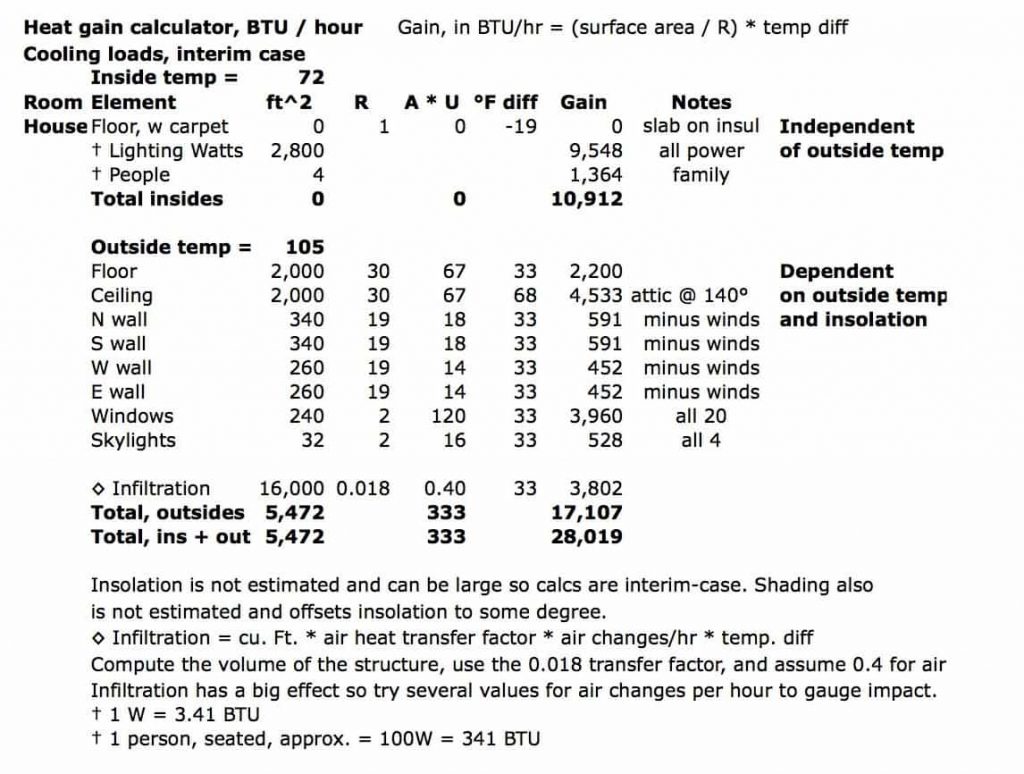 Manual J Residential Load Calculation Pdf And Commercial Hvac Load Calculation Spreadsheet 5636