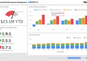 Financial Dashboards Examples And Financial Report Dashboard Examples