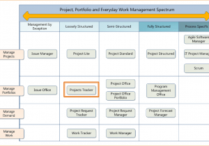 Free Project Management Templates Excel 2007 And Project Management Spreadsheets For Excel